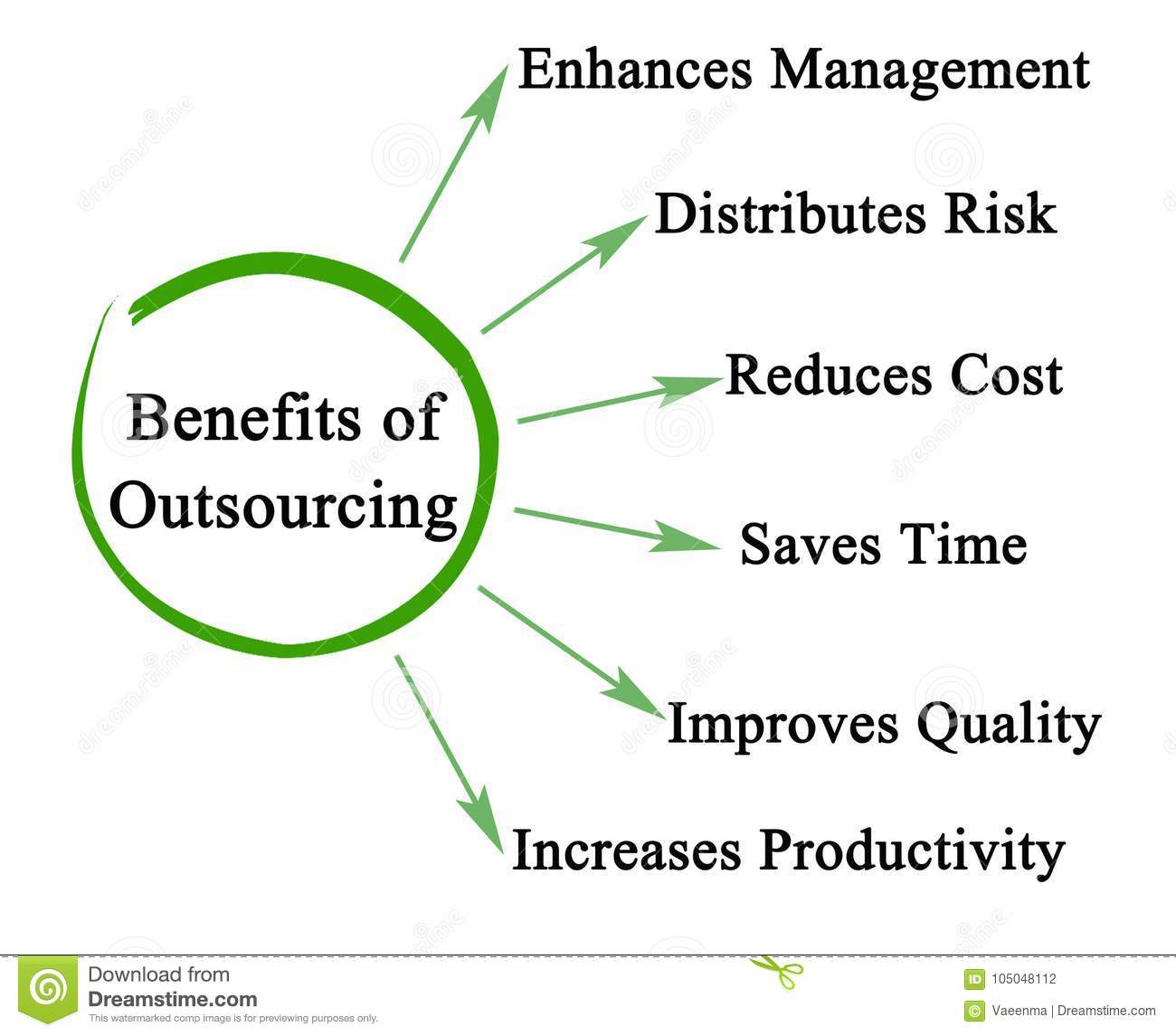 Benefits of Outsourcing